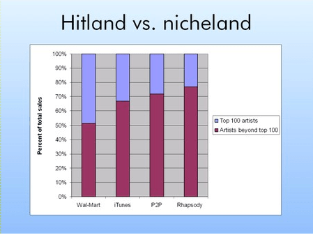 The Long Tail - Wired Blogs 2013-11-23 08-33-01