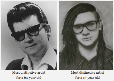 Edit_Post_‹_Music_Machinery_—_WordPress