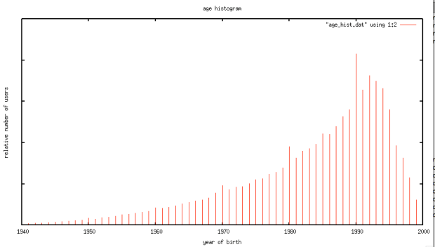 Gnuplot_and_1__gnuplot-2