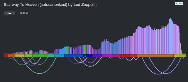 Stairway_To_Heaven__autocanonized__by_Led_Zeppelin