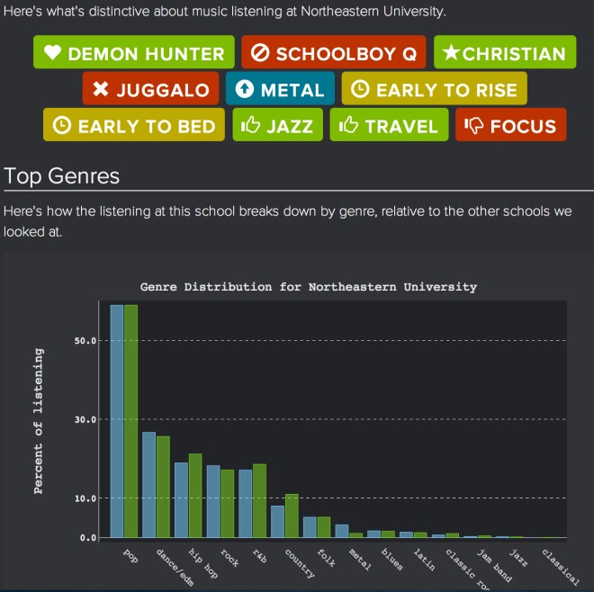 How_Students_Listen_and_weezer