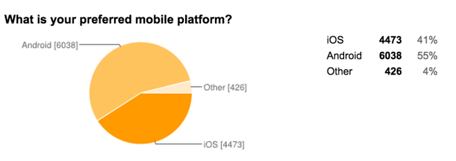 Interested_in_a_mobile_Infinite_Jukebox__-_Google_Forms