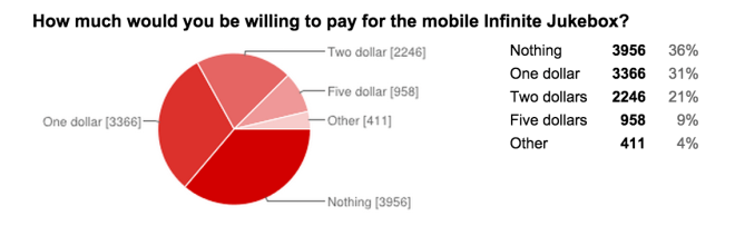 Interested_in_a_mobile_Infinite_Jukebox__-_Google_Forms