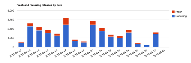 2015-04-26 at 11.45 AM